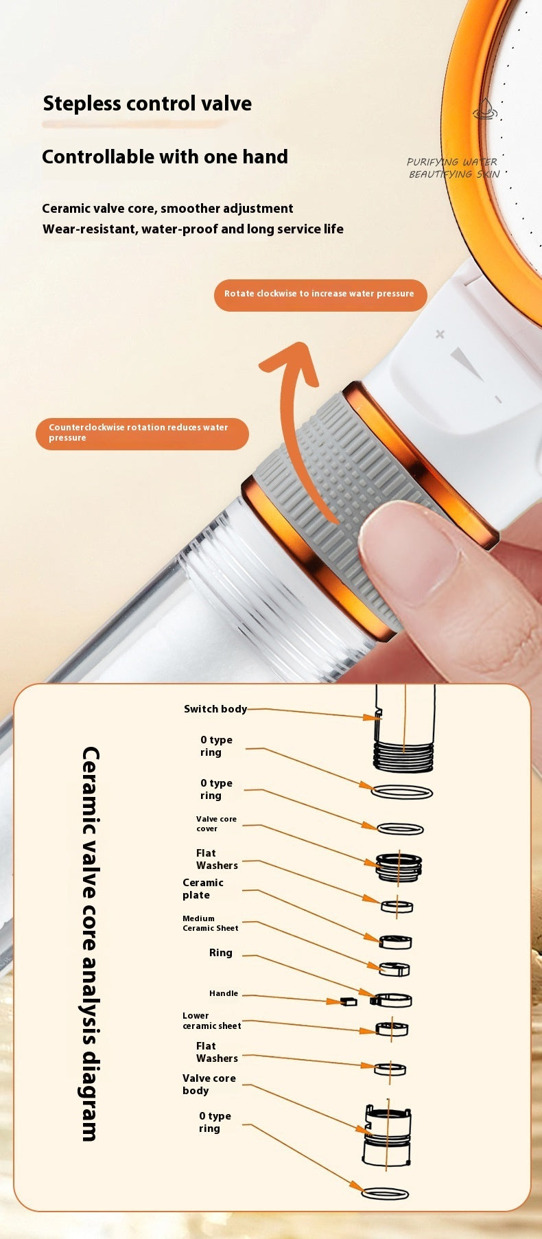 Dubbelsidig Supercharged Skin Beauty Shower Munstycke Hushålls högtrycksbad